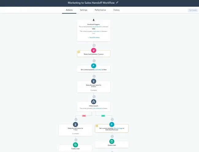 workflow-automation-example